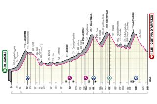 Stage 16 profile 2021 Giro d'Italia