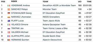 Giro d'Italia stage 19 top 10