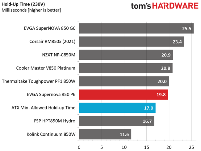 EVGA 850 P6
