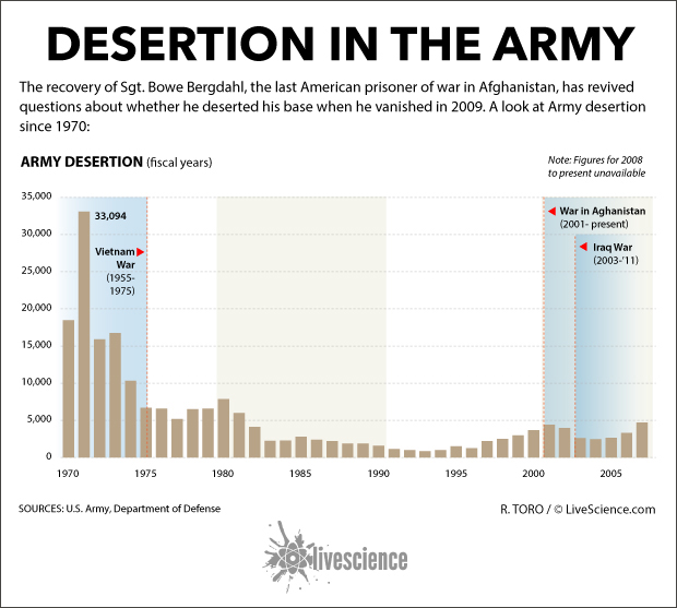 define desertion military