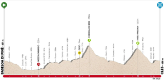 tour of the alps 2019 route profile