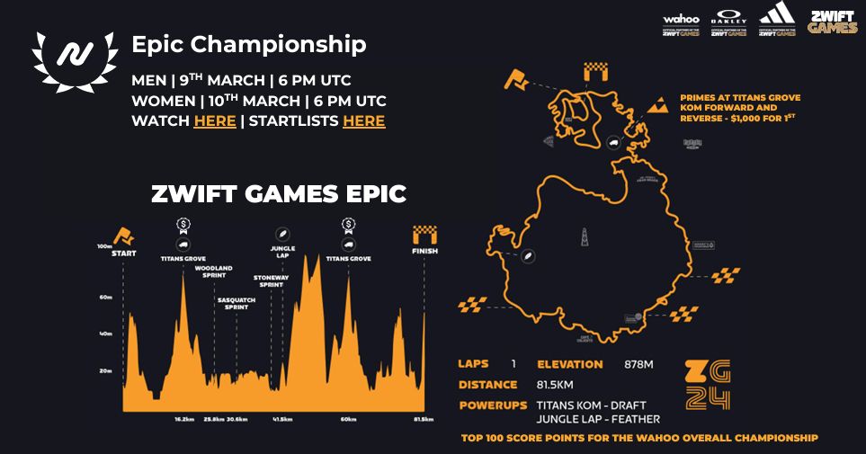 Zwift Games