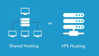 Shared hosting and VPS hosting