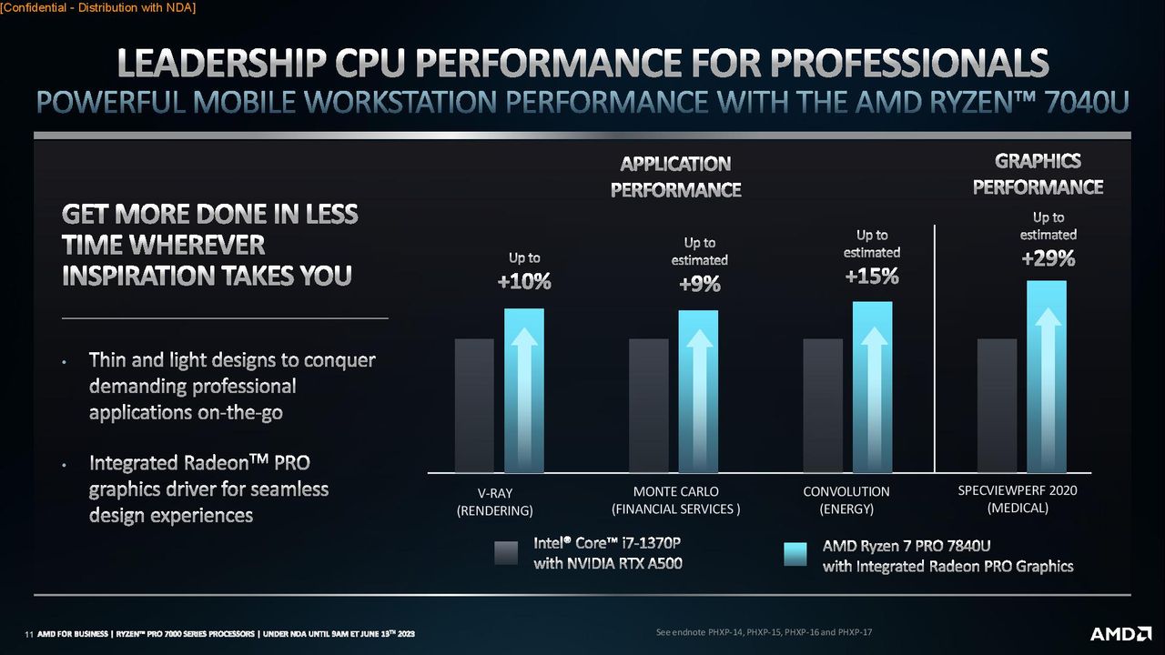 AMD Ryzen Mobile