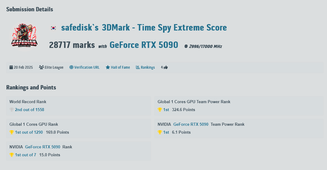 Time Spy Extreme 5090 Astral