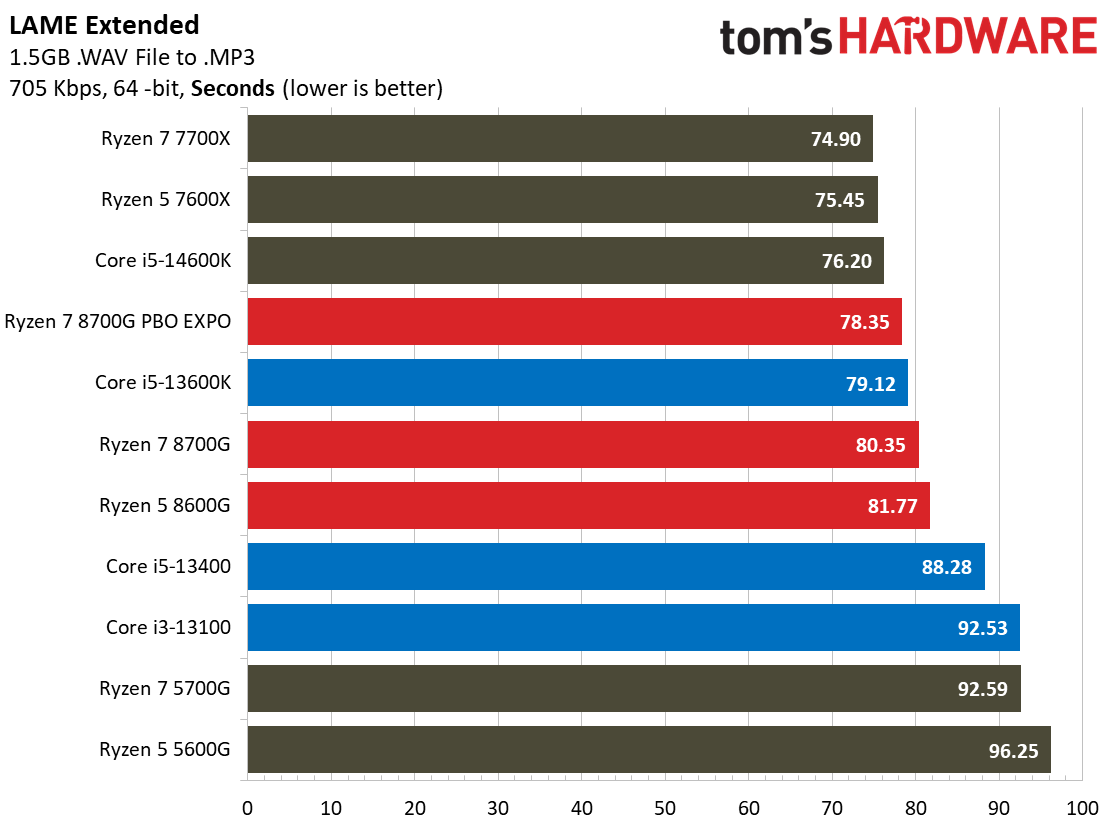 Ryzen 7 8700G