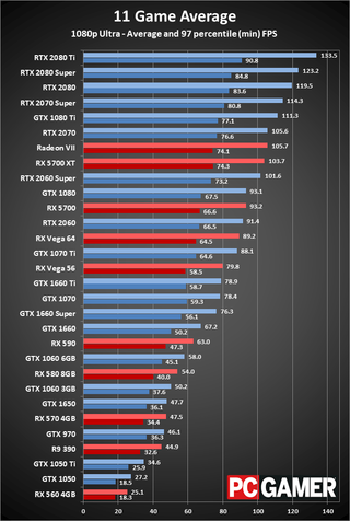 Best Graphics Card 19 The Best Gpu For Your Gaming Build Deadly Verdict Online Gaming Community