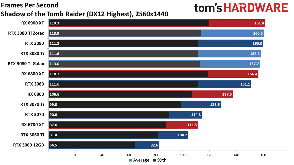 Galax GeForce RTX 3080 Ti SG