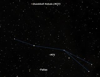 Sky map for asteroid Pallas on July 29, 2011.