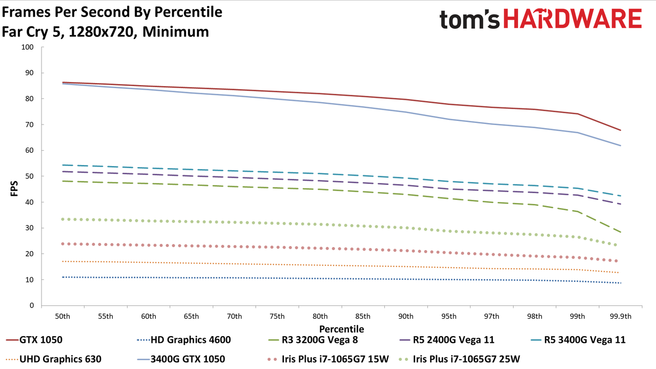 AMD vs Intel integrated graphics in 2020