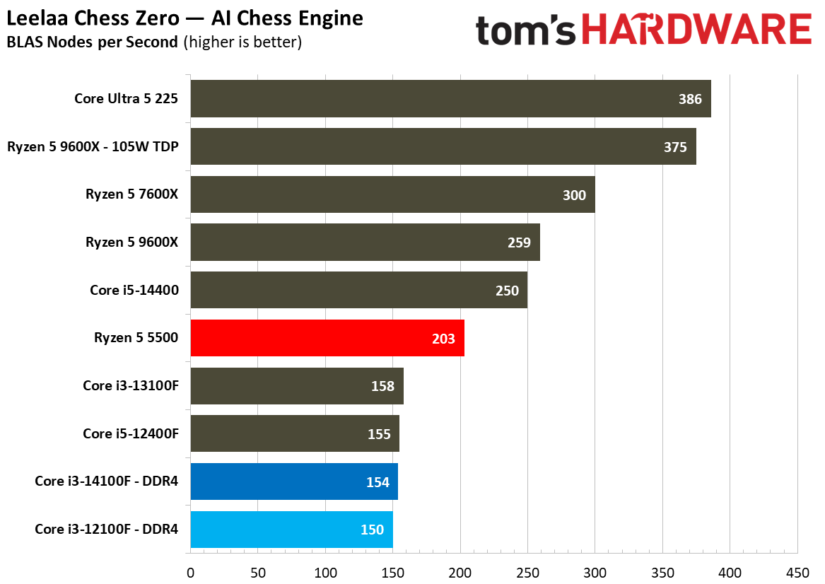 $100 CPU Shootout - Workstation Benchmarks