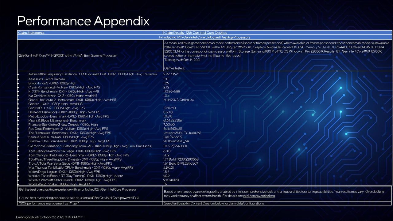 Intel Alder Lake