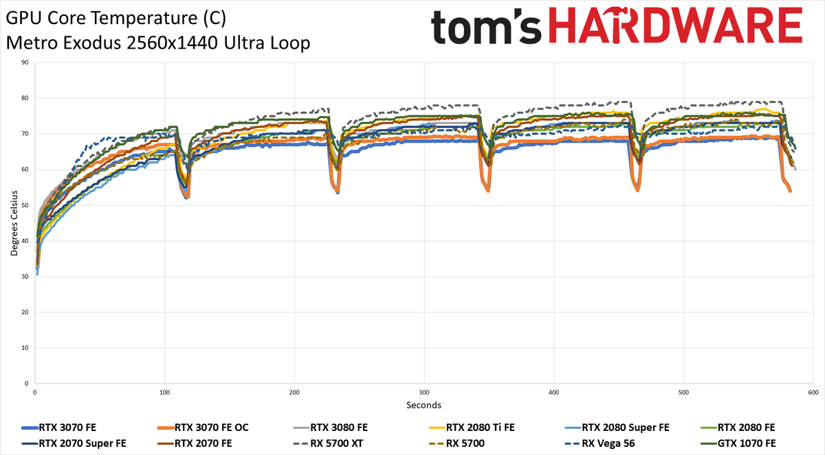 Nvidia GeForce RTX 3070