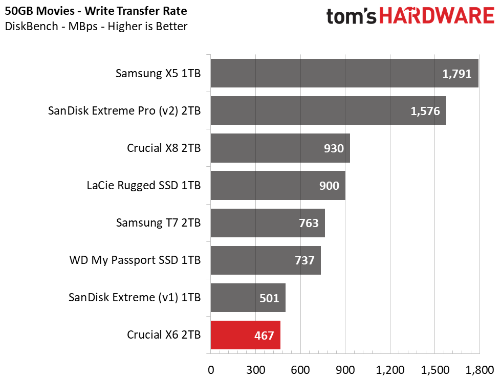 Crucial X6 Portable SSD