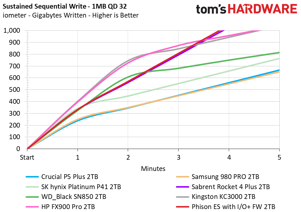 Phison I/O+ SSD Firmware