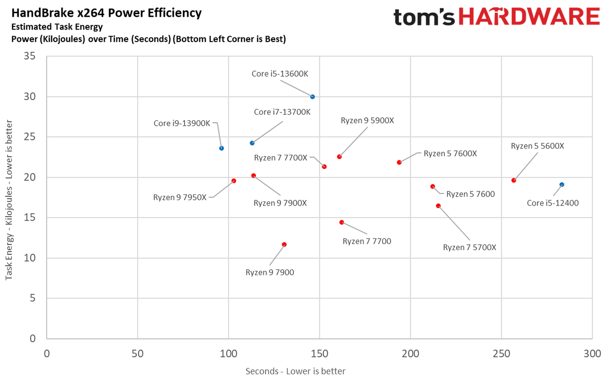 Ryzen 7000