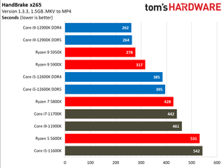 Intel Alder Lake vs AMD Ryzen 5000 Benchmarks