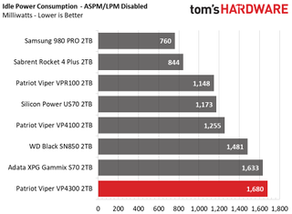 Patriot Viper VP4300