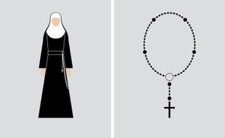 Left, the book outlines the most common components of a nun’s habit, including veils and rosaries. Right, the rosary is a small loop of beads on a cord or chain, which is used to count off a sequence of repeated prayers