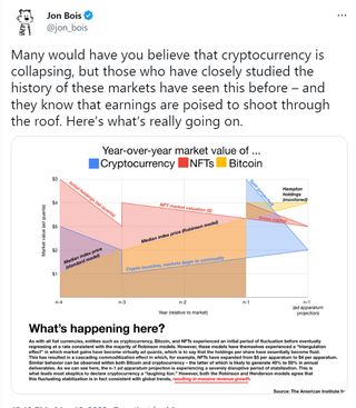 @jon_bois: "Many would have you believe that cryptocurrency is collapsing, but those who have closely studied the history of these markets have seen this before – and they know that earnings are poised to shoot through the roof. Here’s what’s really going on." Attached image: An incomprehensible graph with nonsensical labels and data.