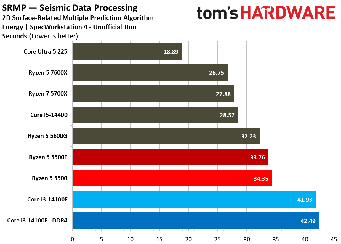 SPEC Workstation Benchmarks
