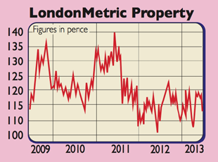 644-LondonMetric-Property