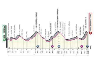 Giro d'Italia 2023 stage 4 profile Lago Laceno