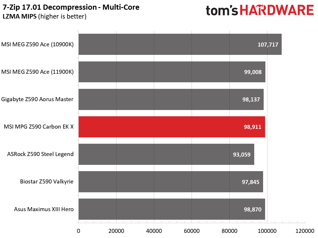 MSI MPG Z590 Carbon EK X