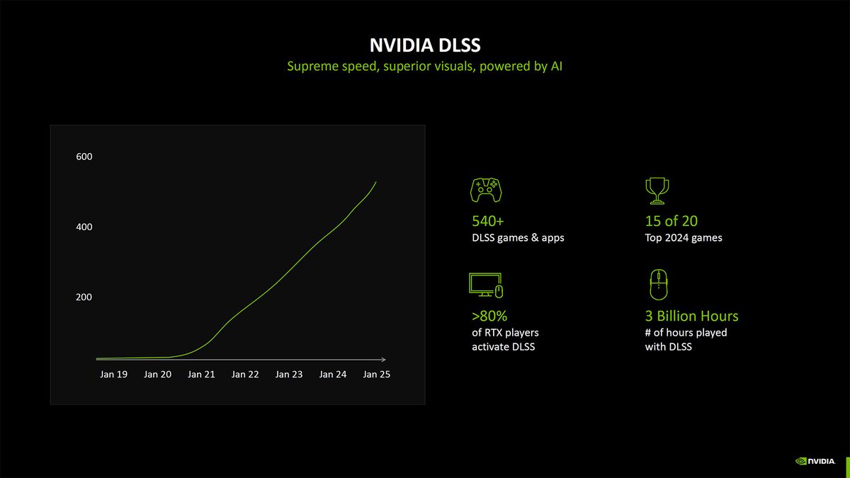Nvidia Neural Rendering deep dive