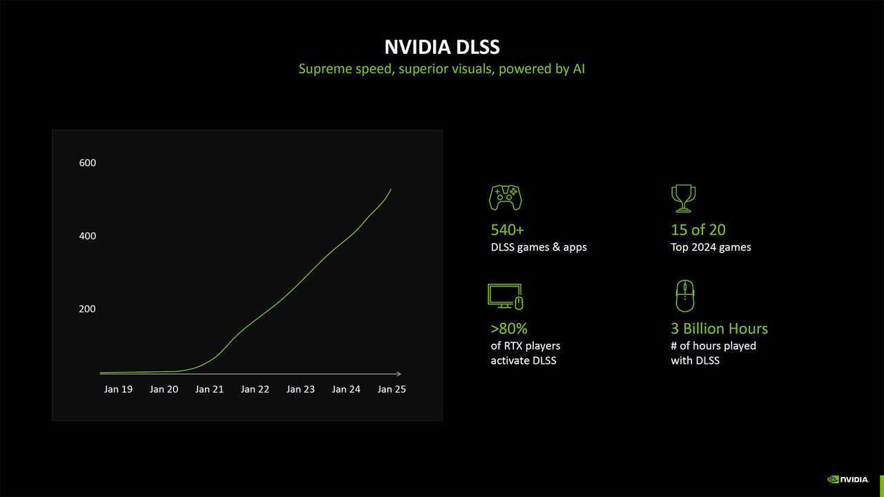 Nvidia Neural Rendering deep dive