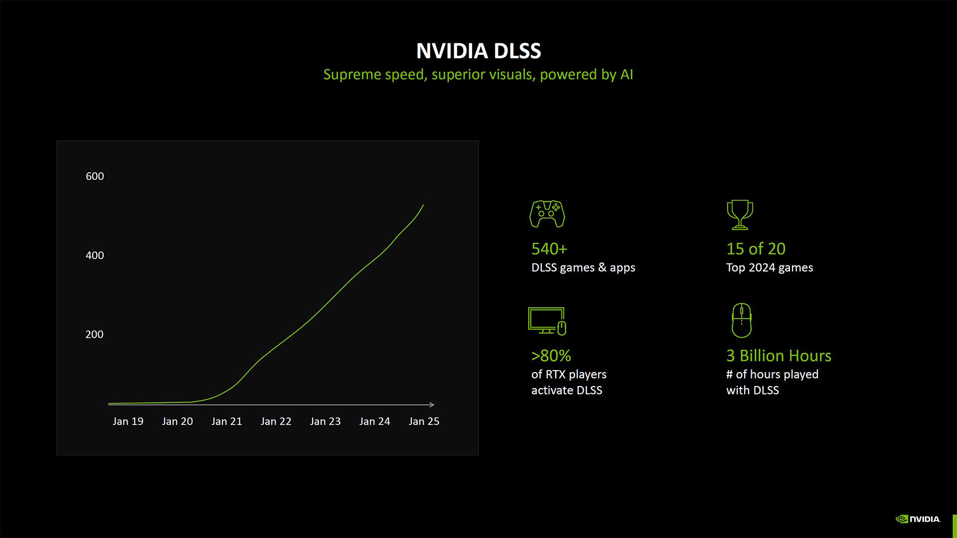 Nvidia Neural Rendering deep dive