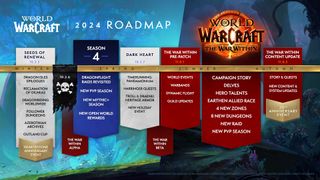 World of Warcraft 2024 roadmap