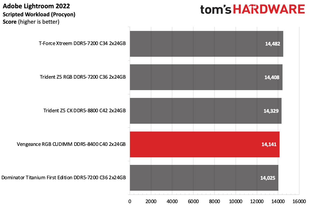 DDR5 Review