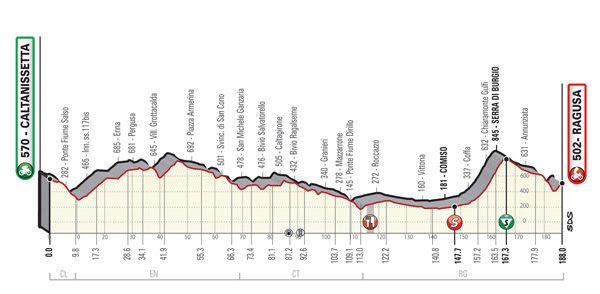 Stage 3 of the GIro di Sicilia