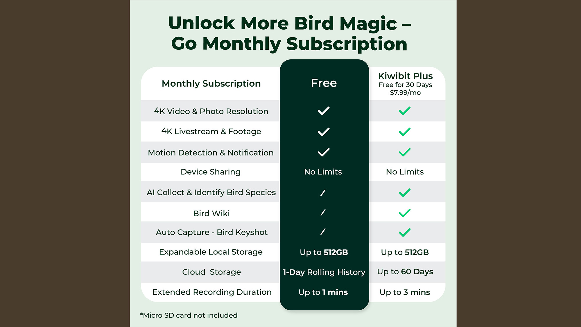 Kiwibit BirdFeeder 2 app details