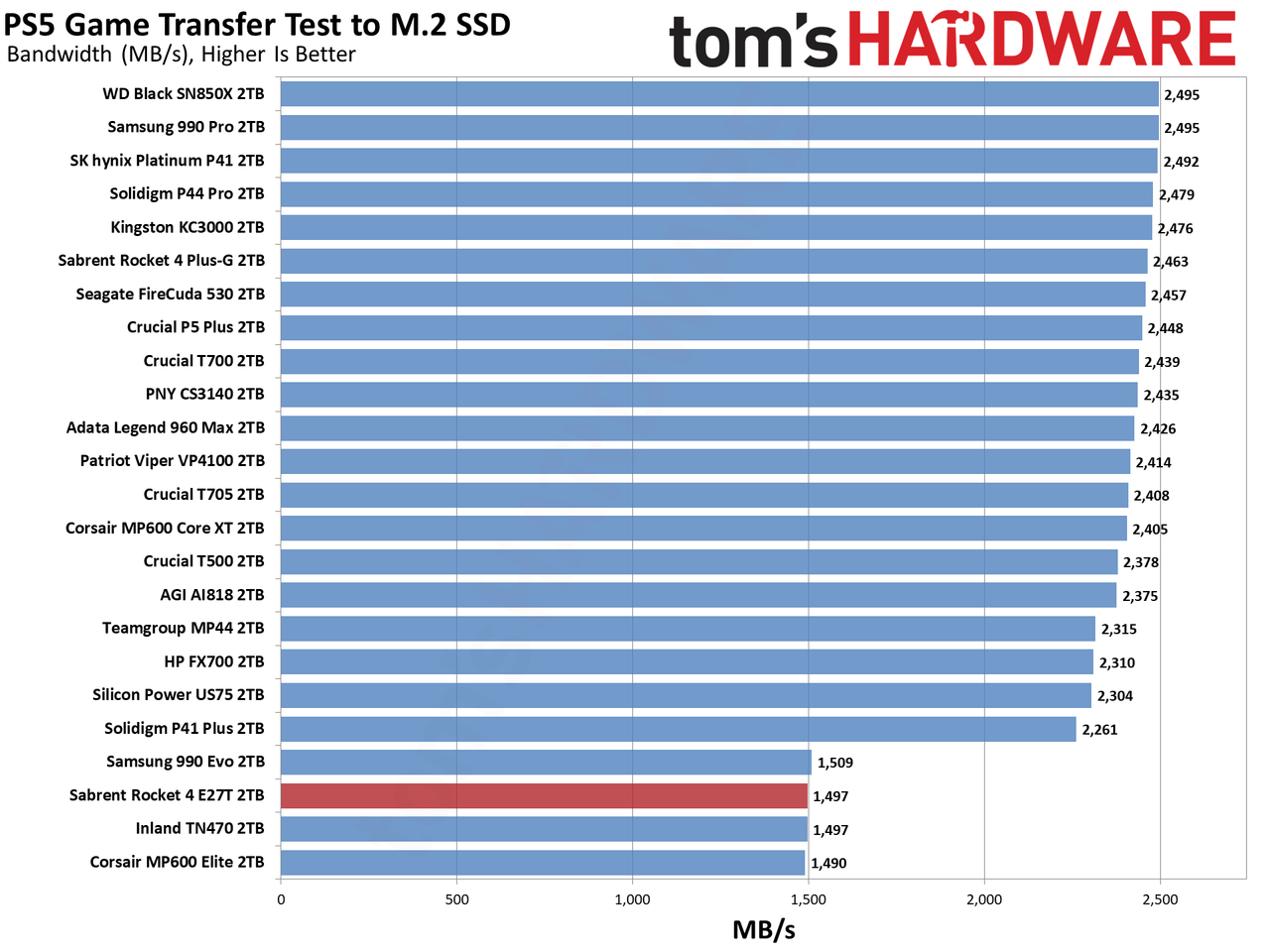 Sabrent Rocket 4 2TB SSD