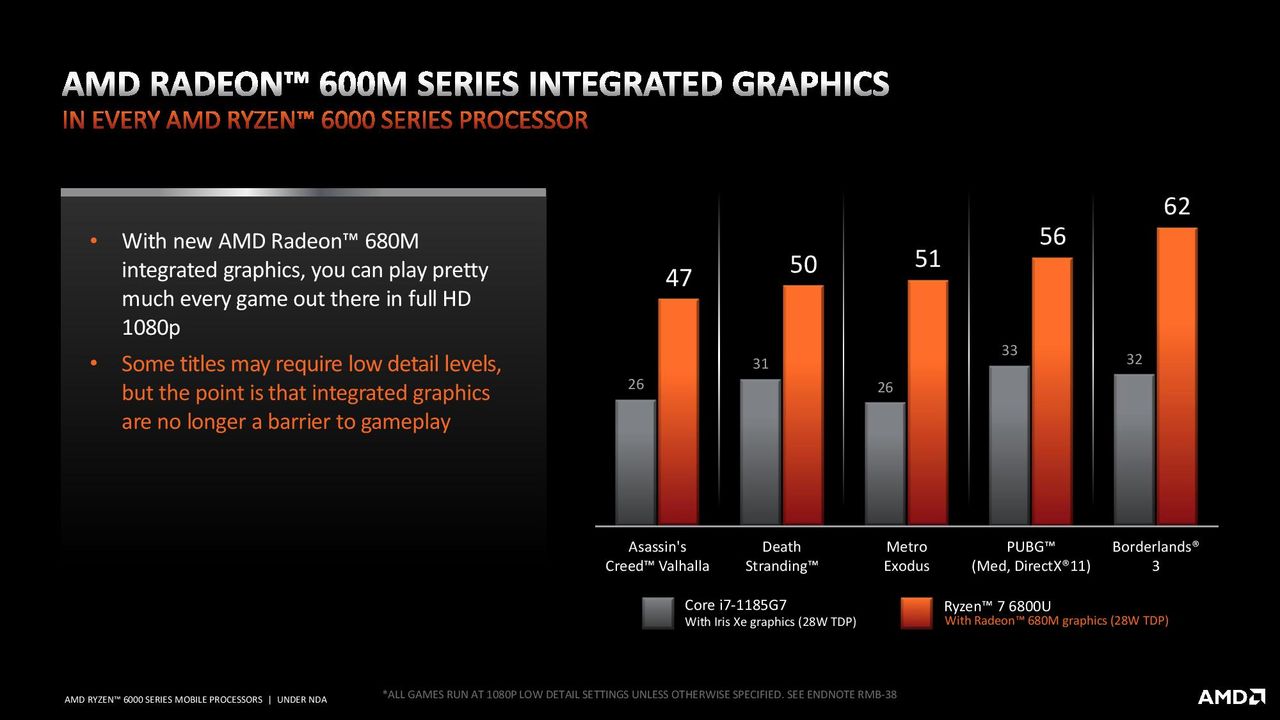 Ryzen 6000 Mobile RDNA 2 Navi Benchmarks