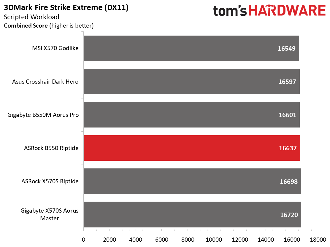 ASRock B550 PG Riptide