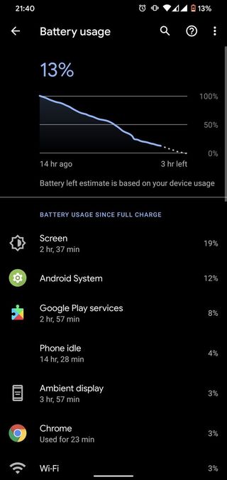 Google Pixel 4 XL battery life