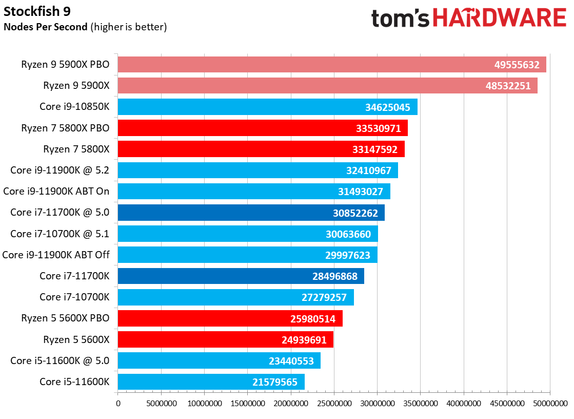 Core i7-11700K