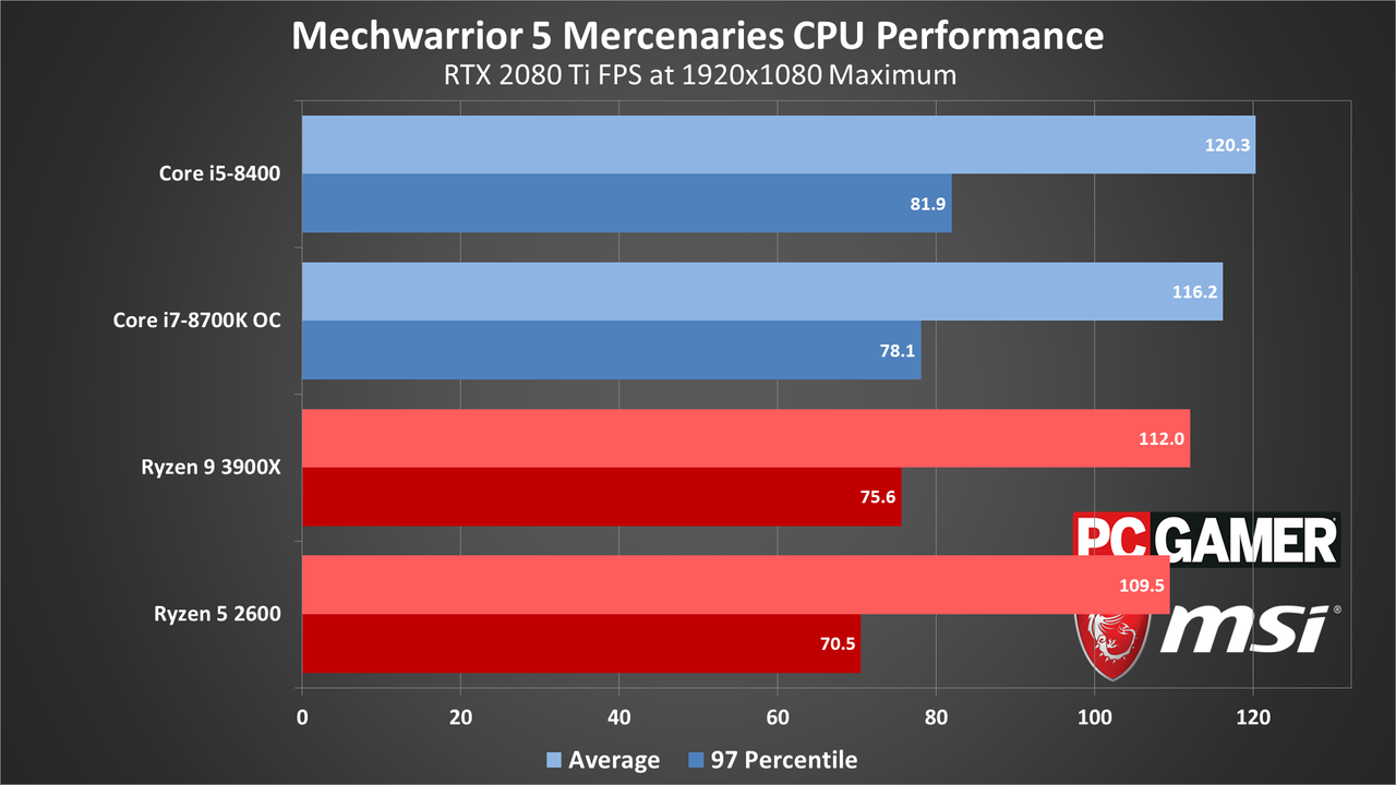 MechWarrior 5 performance