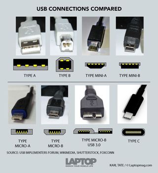 usbc-connector-explained-150310b