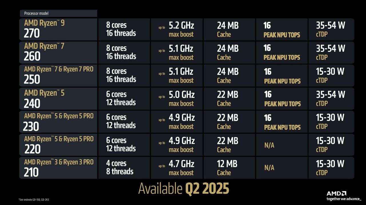 AMD
