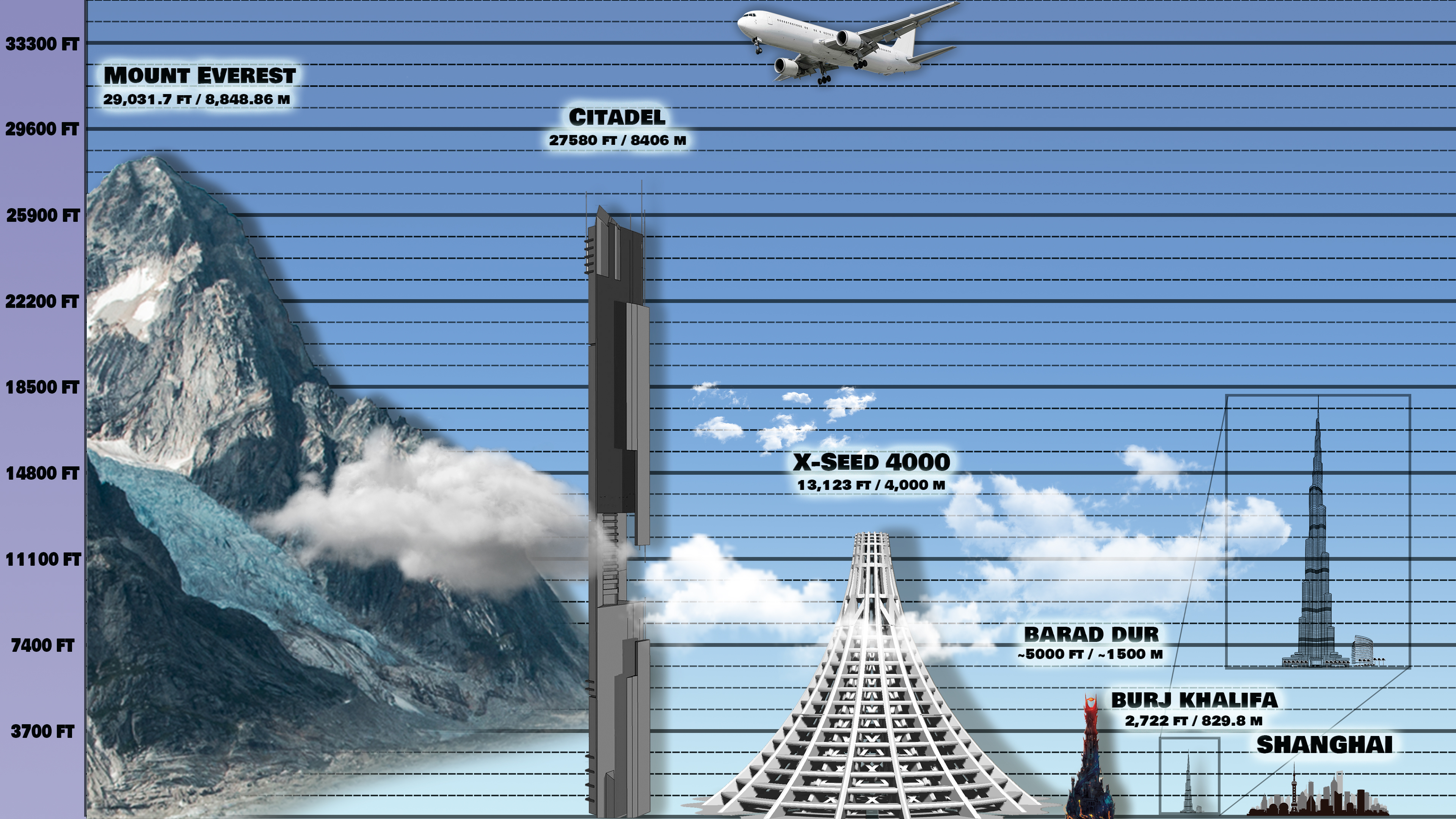 Citadel height