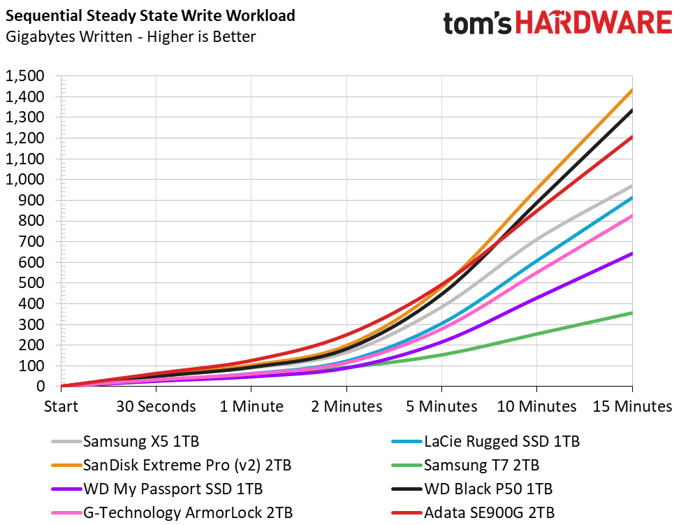Adata SE900G Portable RGB SSD