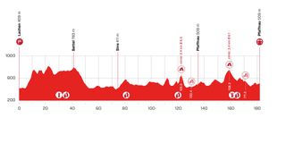 Stage 3 profile 2021 Tour de Suisse