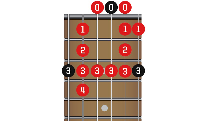 Guitar lesson: Start playing bluegrass with this 5-minute tutorial ...