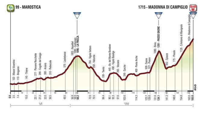 The profile of stage 15 of the 2015 Giro d'Italia