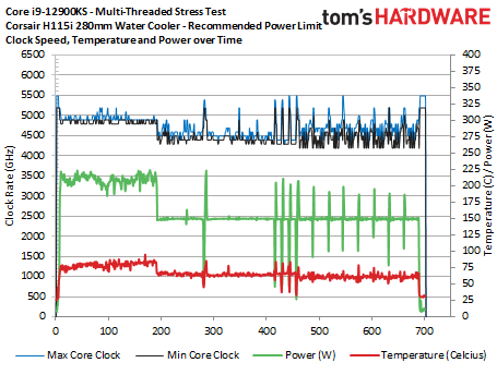 Intel Core i9-12900KS