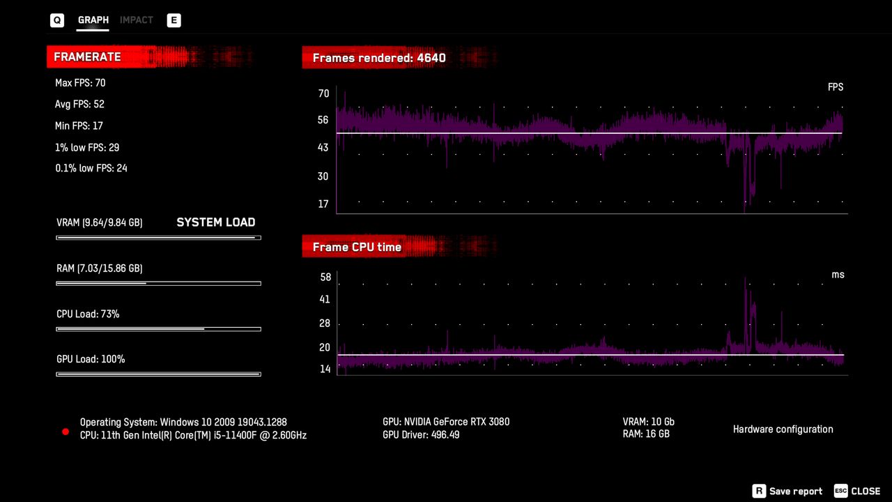 GeForce Now vs. RTX 3080 local comparisons